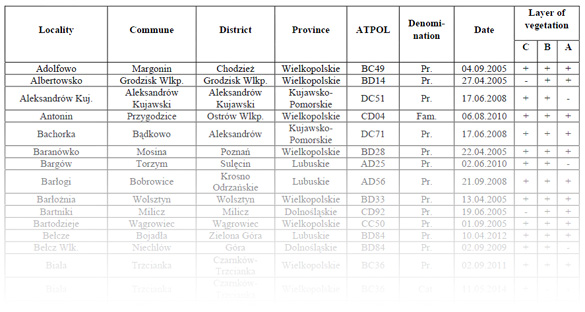 Table 1 PDF